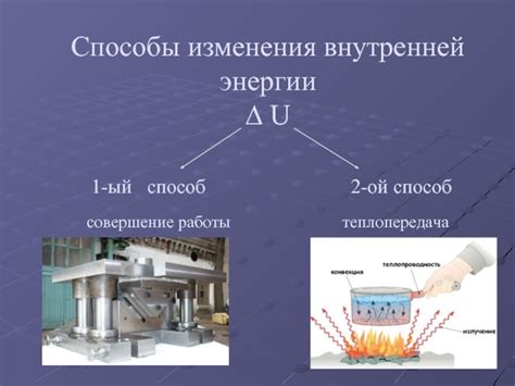 Изменение внутренней энергии при нагревании и охлаждении