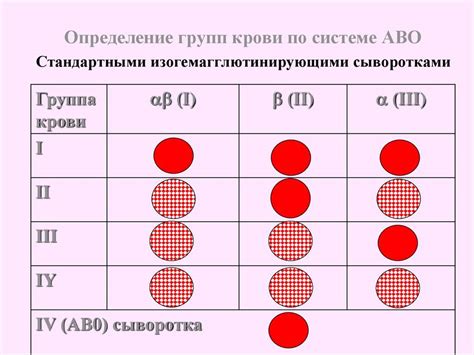 Изменение группы крови у детей