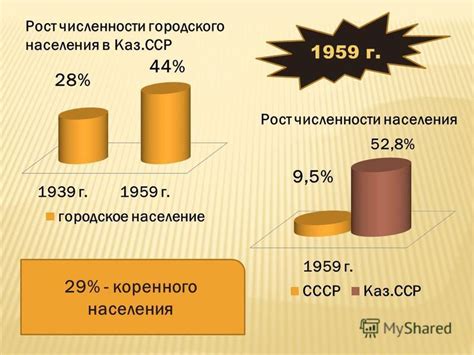 Изменение демографической ситуации