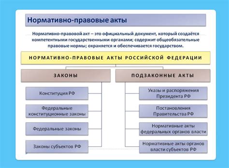 Изменение нормативных правовых актов