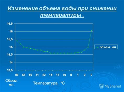 Изменение объема воды при замерзании: как температура воздействует на объем