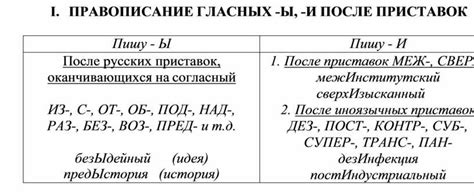 Изменение орфографии и правописания "с"