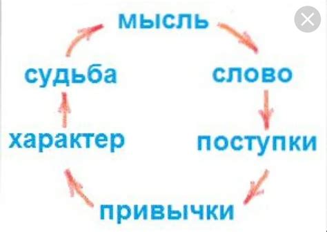 Изменение отрицательных установок: на пути к позитивной жизни