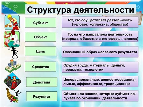 Изменение показываемой деятельности