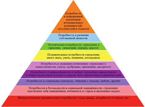 Изменение потребностей и предпочтений