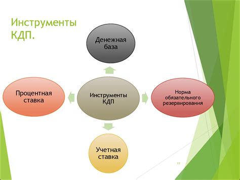 Изменение правительственной политики на рынке авто