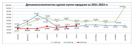 Изменение предложения жилья на рынке