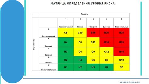 Изменение профиля риска ИИС