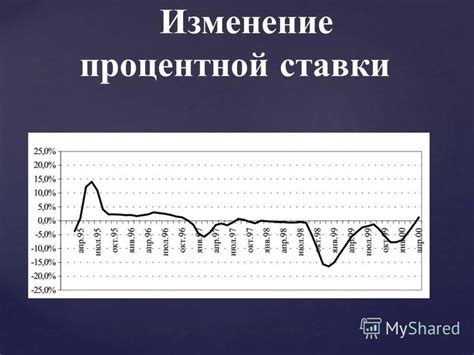 Изменение процентной ставки