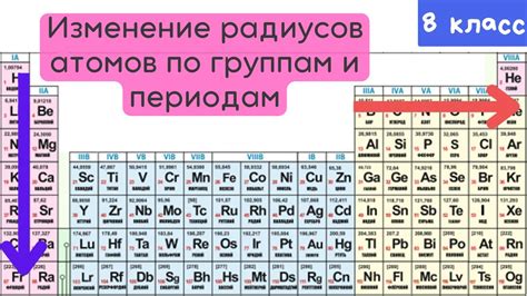 Изменение свойств соли после нагревания