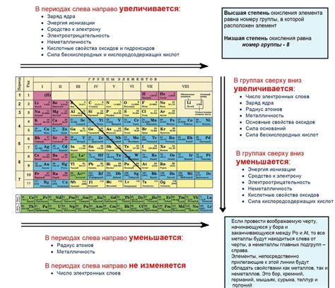 Изменение свойств таблицы