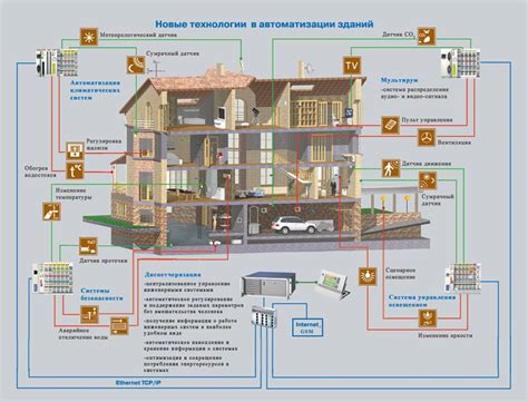 Изменение системы домов в Zet