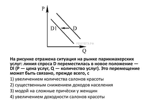 Изменение спроса на рынке