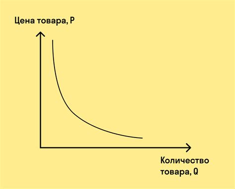 Изменение спроса на товары