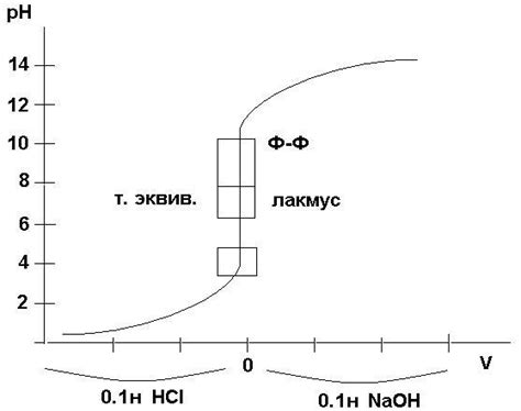 Изменение уровня кислотности желудочного сока