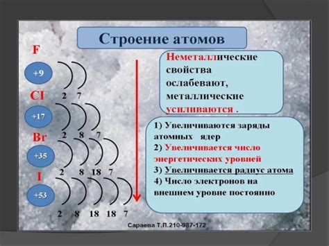 Изменение химических свойств атома после ионизации