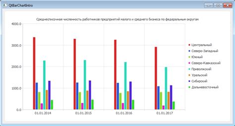 Изменение цвета и шрифта гистограммы