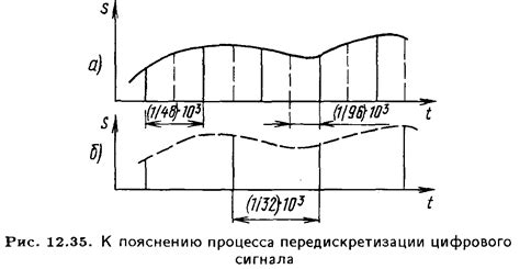 Изменение частоты дискретизации