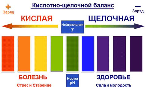 Изменение pH воды при стирке