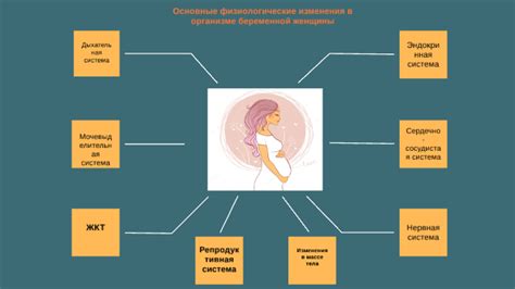 Изменения во времени