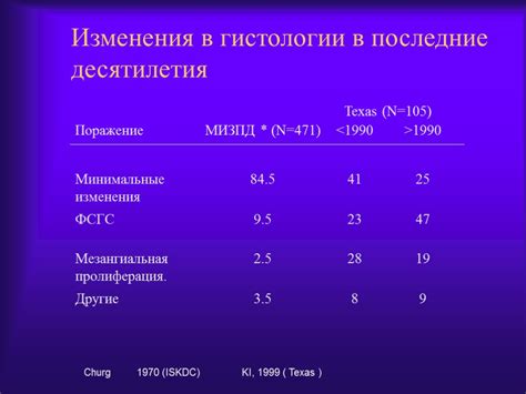 Изменения в последние десятилетия