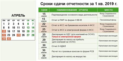 Изменения в работе ИФНС в январе 2023 года