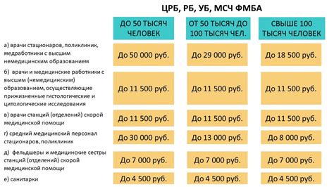 Изменения в размере социальных выплат сентябрь