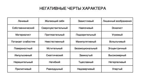 Изменения в характера героев