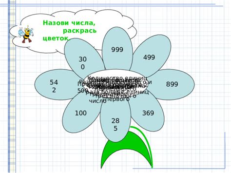 Измерение и отрезание квадратной формы