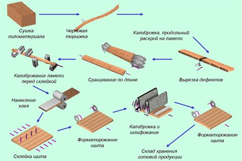 Измерение и распилка мебельного щита