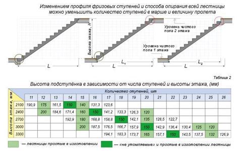 Измерение и расчет размеров ступенек