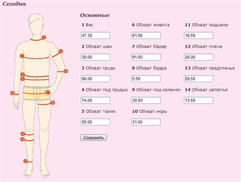 Измерение обхвата тела