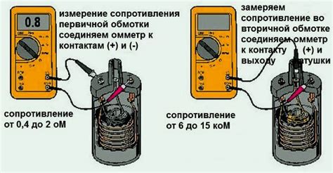 Измерение сопротивления катушки