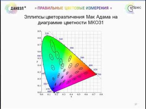 Измерение цветовых индексов