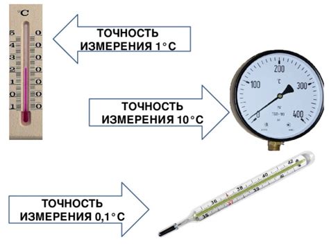 Измерения утром натощак: точность и надежность результатов