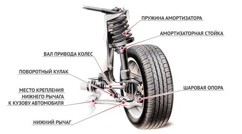 Износ колес и подвески без заднего амортизатора: что ожидать?