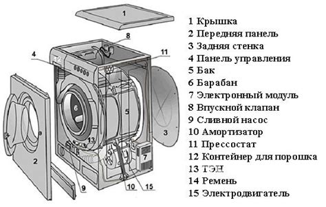 Изображение основных деталей