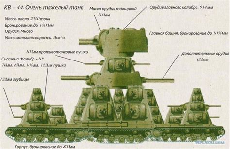 Изображение танка КВ 44 в деталях