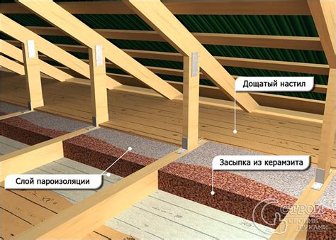 Изоляция и утепление дома