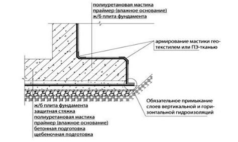 Изоляция от внешней среды