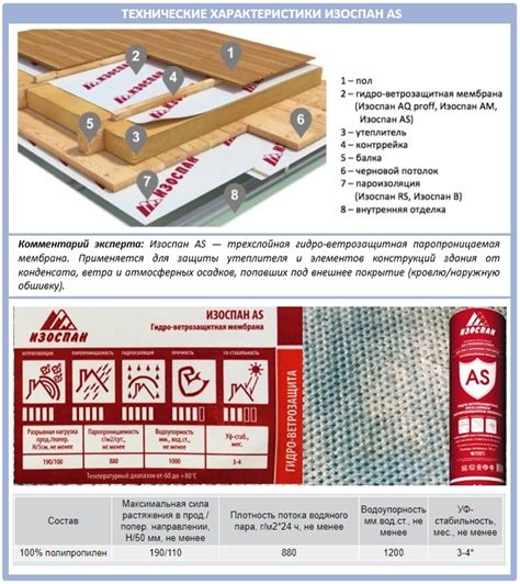 Изоспан в схеме: преимущества