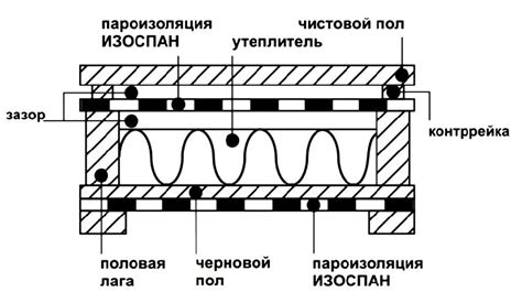 Изоспан в схеме: принцип работы