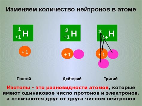 Изотопы с неизвестным числом нейтронов