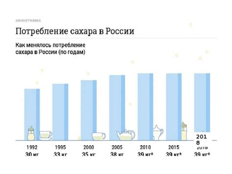 Изучение влияния уксуса на уровень сахара