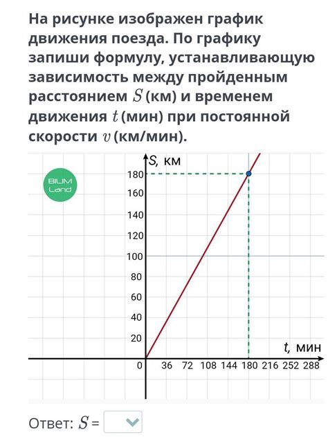 Изучение движения поезда в рисунке