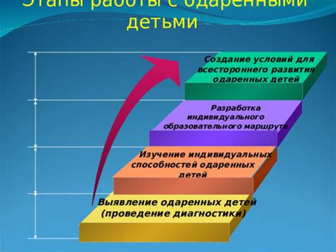 Изучение маршрута для оптимальной набивки поинтов