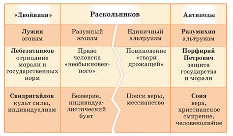 Изучение образов персонажей