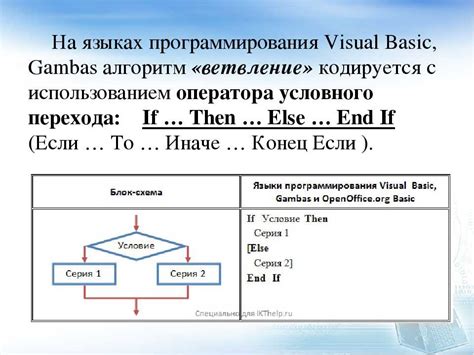 Изучение основных команд и функций ботов