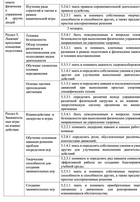 Изучение основных стратегий и тактик