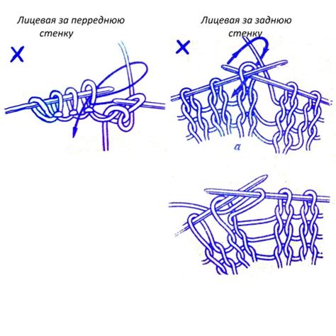 Изучение основных узлов и петель